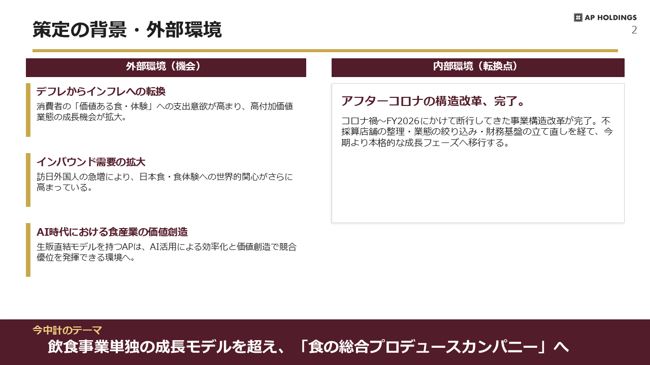 中期経営計画 2ページ