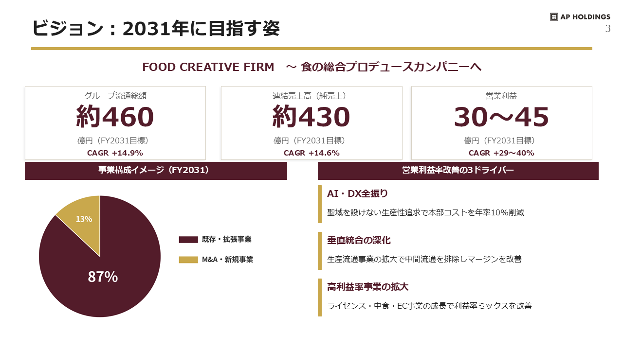 中期経営計画 3ページ