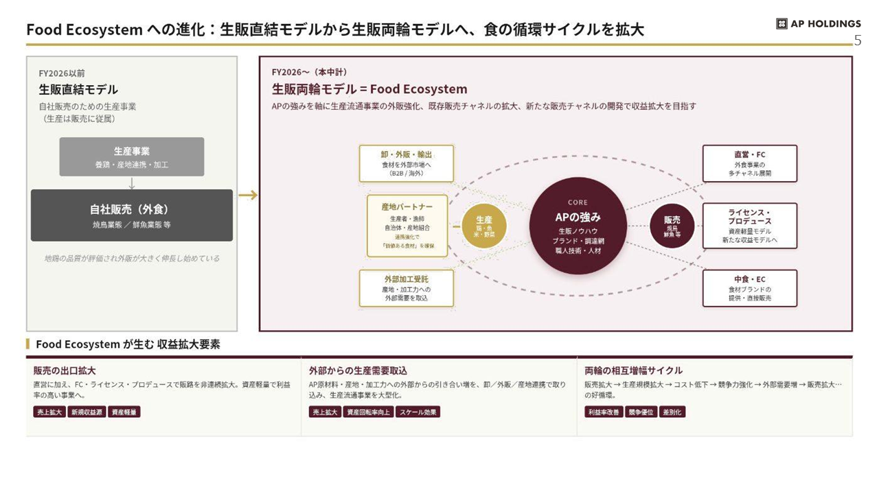 中期経営計画 5ページ