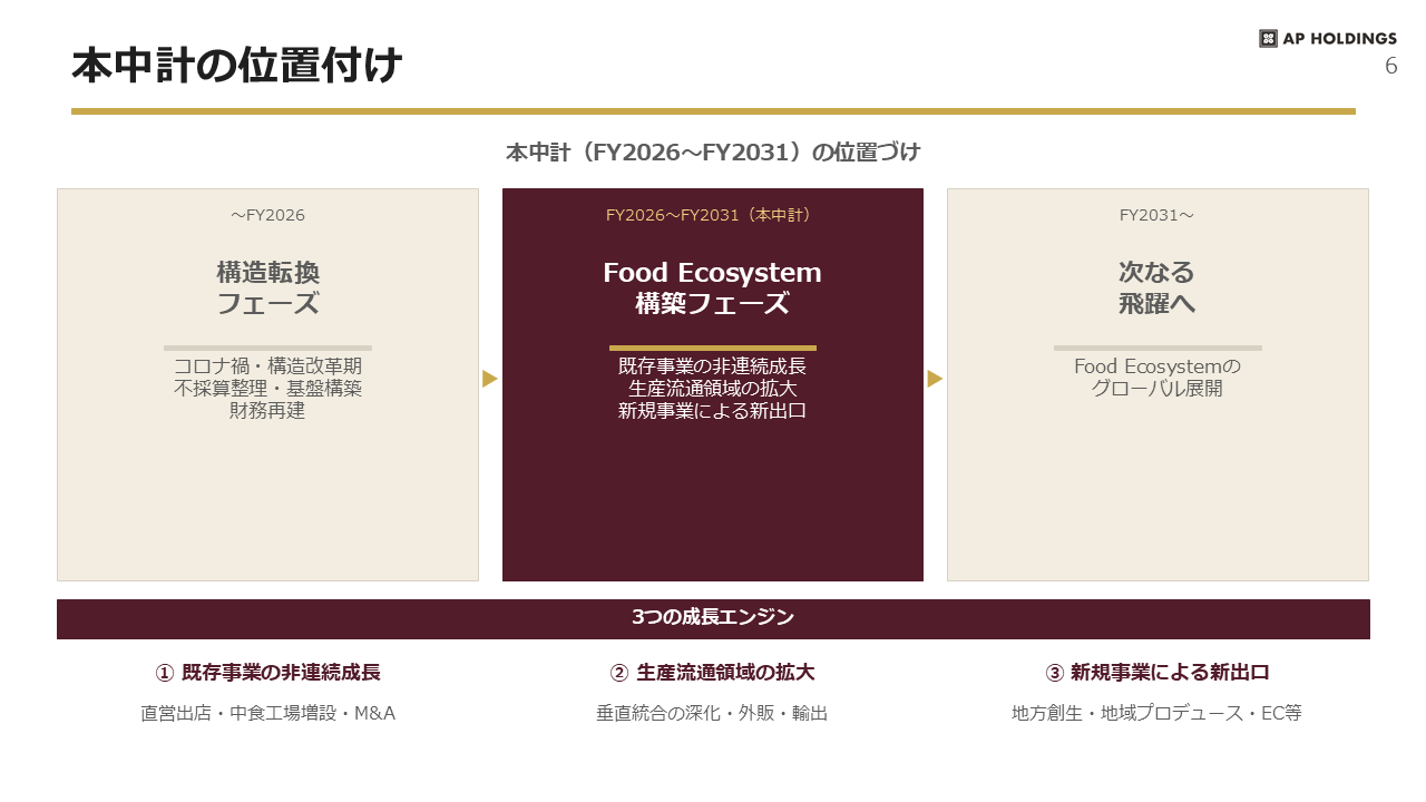 中期経営計画 6ページ
