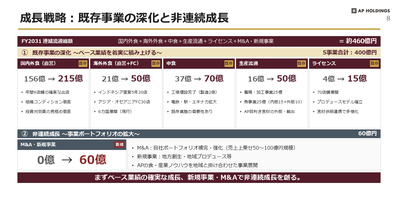 中期経営計画 8ページ