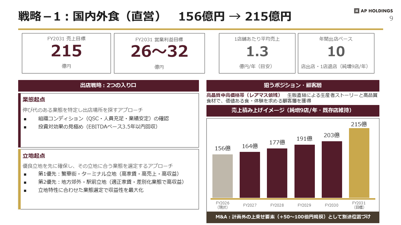 中期経営計画 9ページ