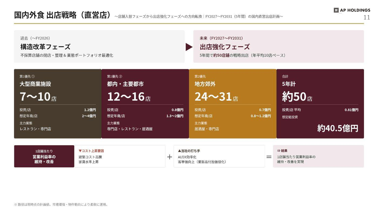 中期経営計画 11ページ