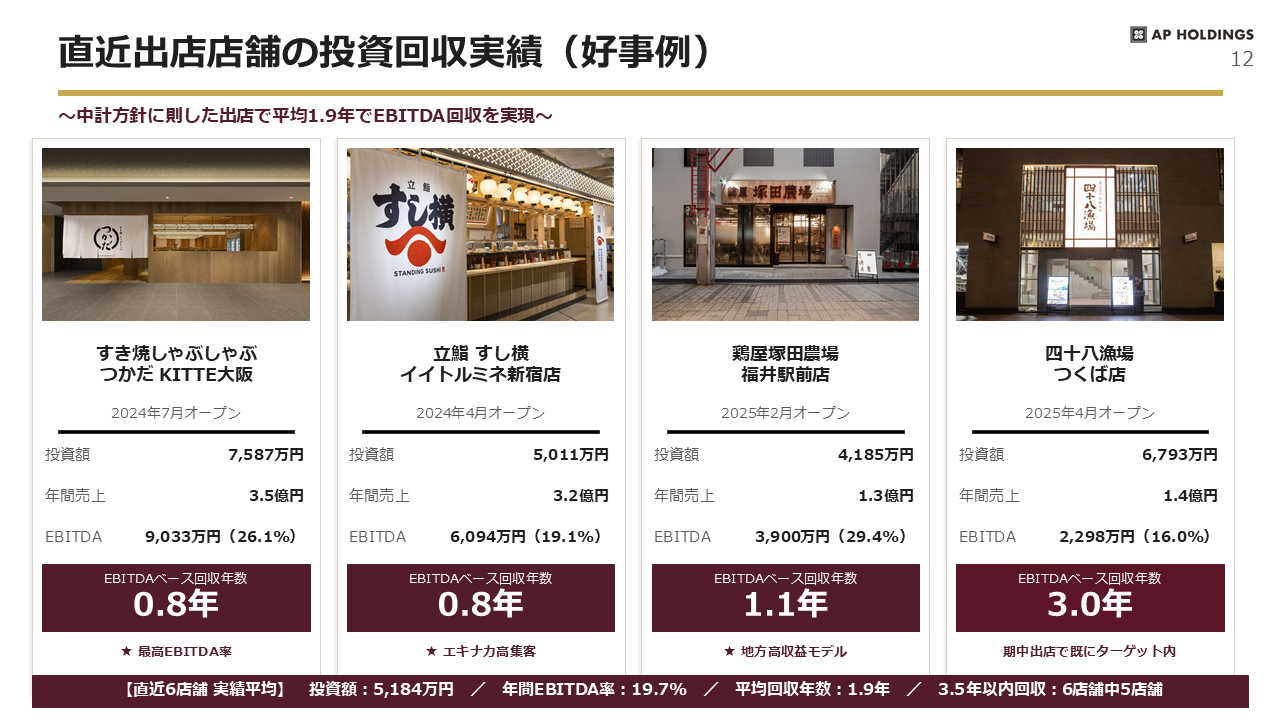 中期経営計画 12ページ
