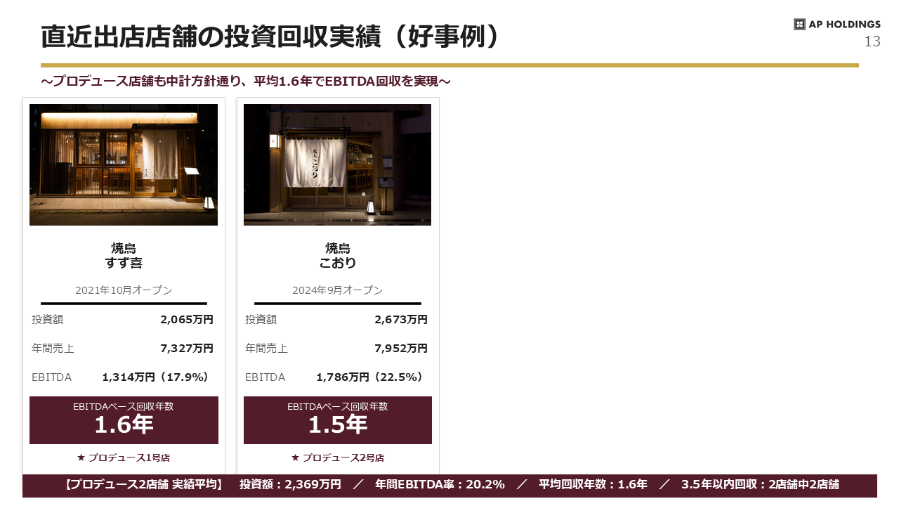 中期経営計画 13ページ