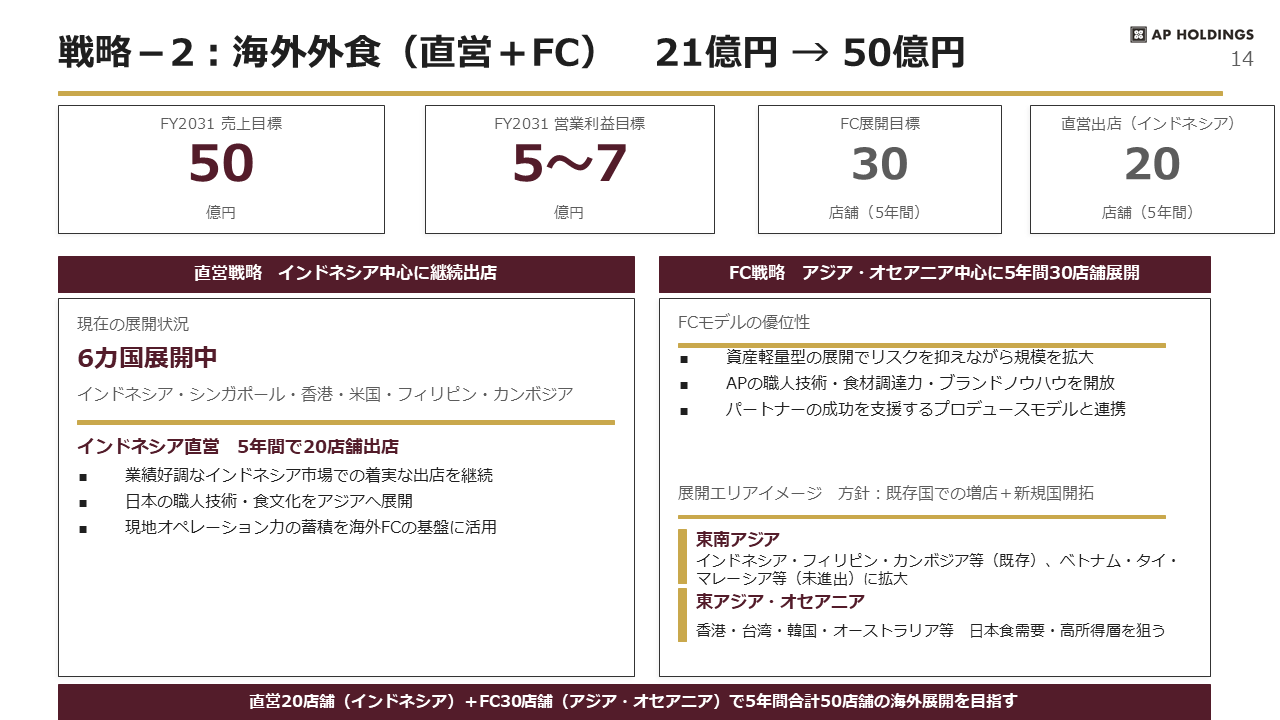 中期経営計画 14ページ