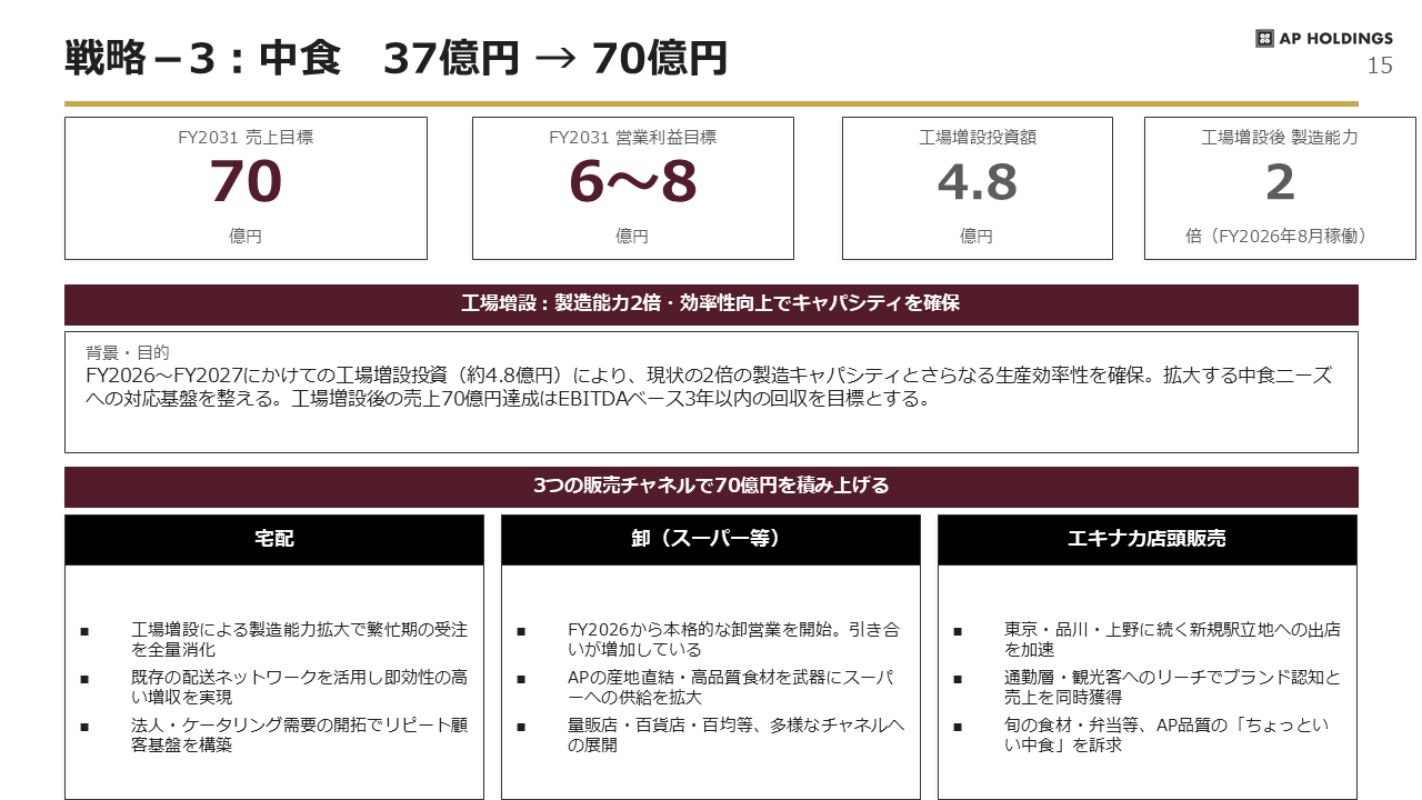 中期経営計画 15ページ