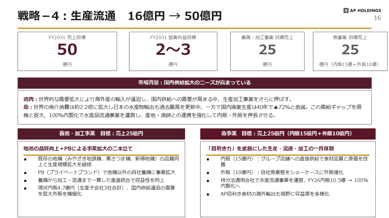 中期経営計画 16ページ