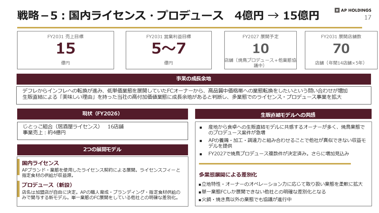 中期経営計画 17ページ