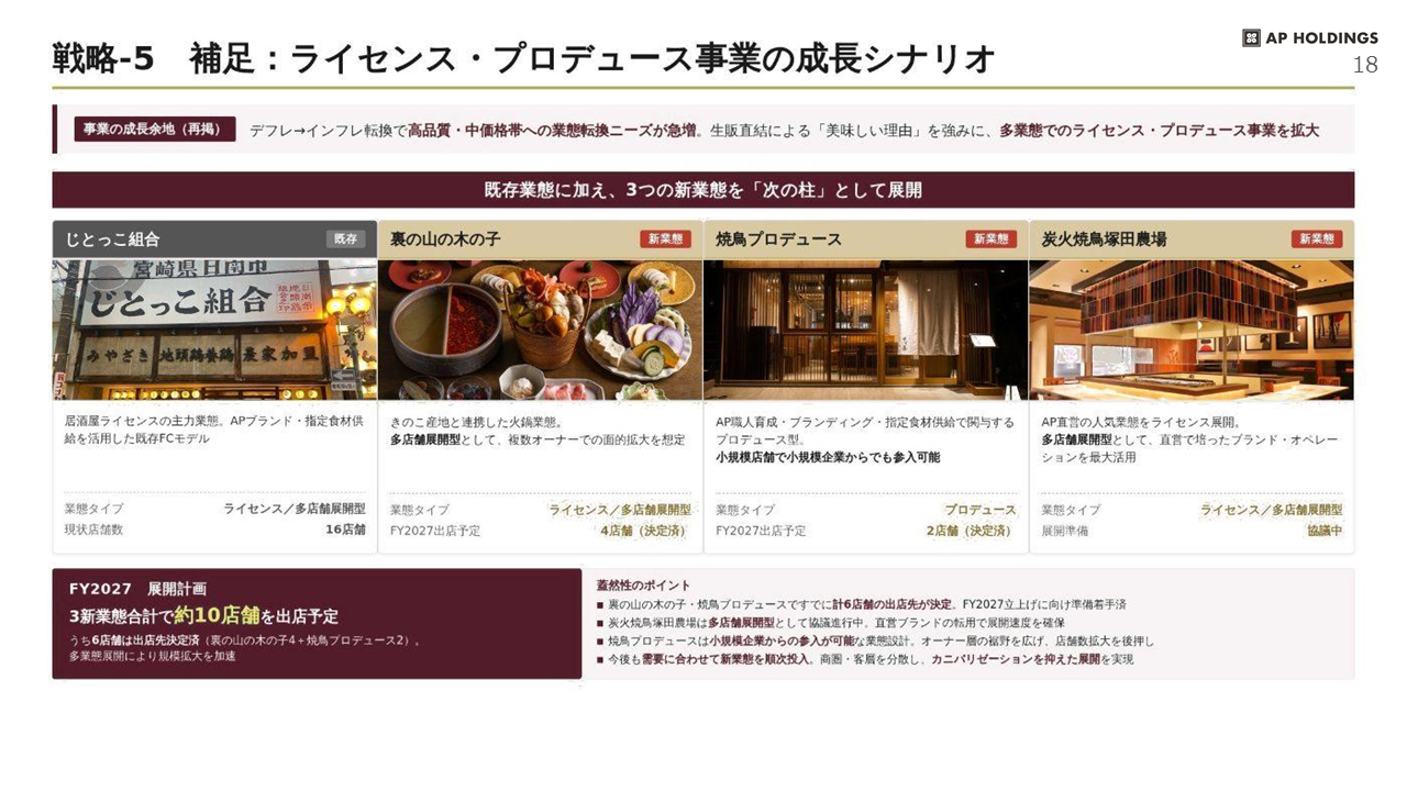 中期経営計画 18ページ