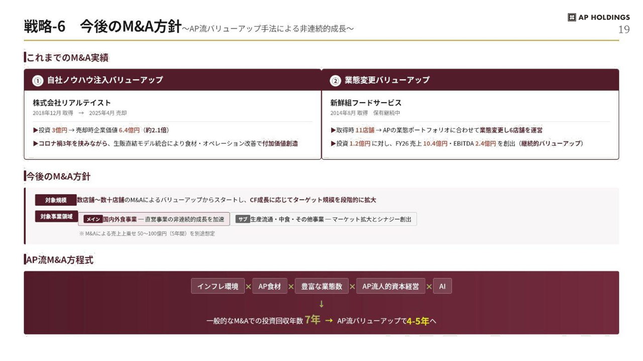 中期経営計画 19ページ