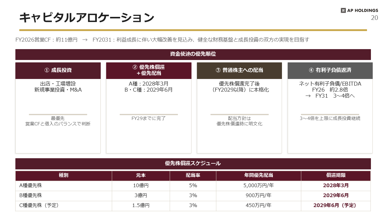 中期経営計画 20ページ