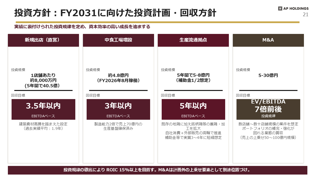 中期経営計画 21ページ