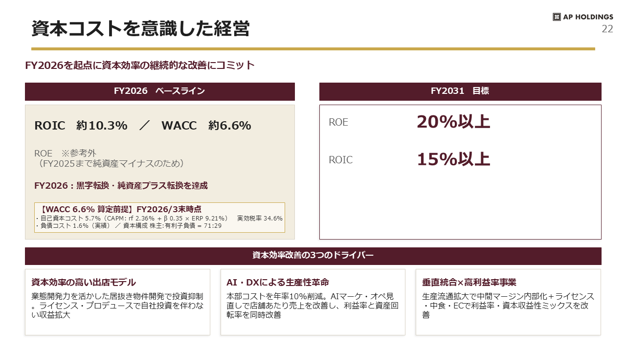 中期経営計画 22ページ