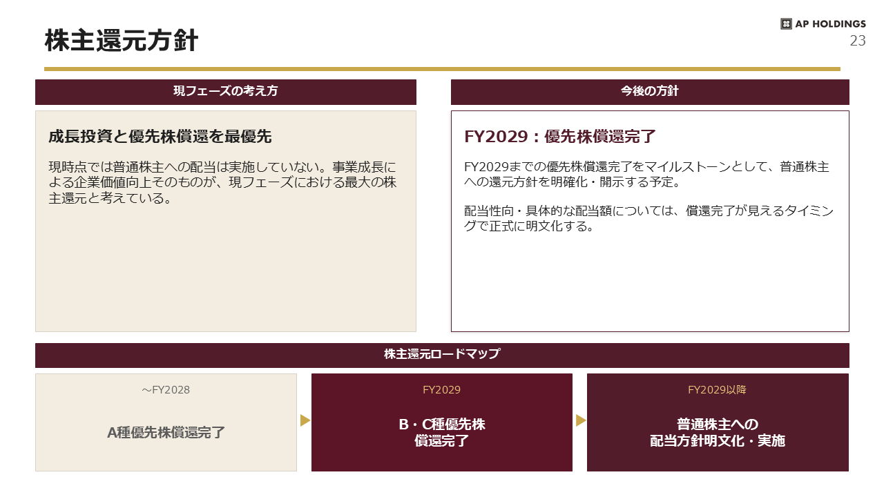 中期経営計画 23ページ