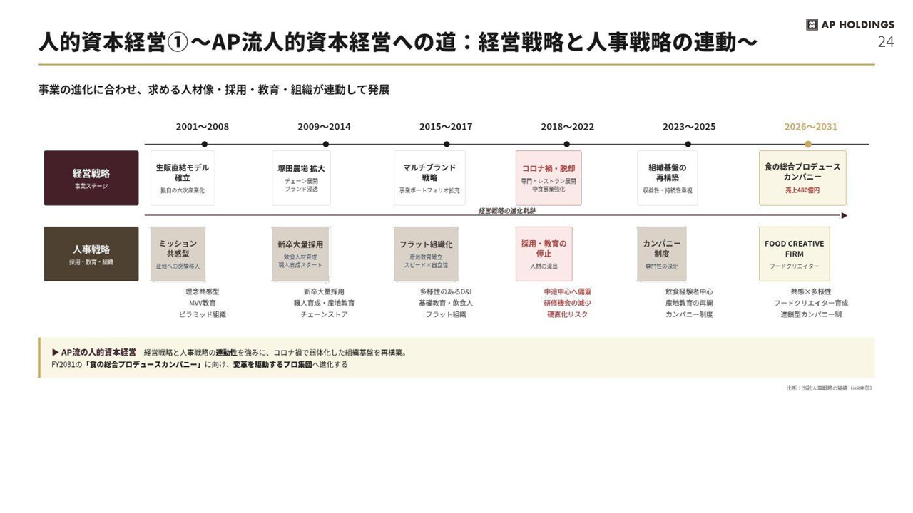 中期経営計画 24ページ