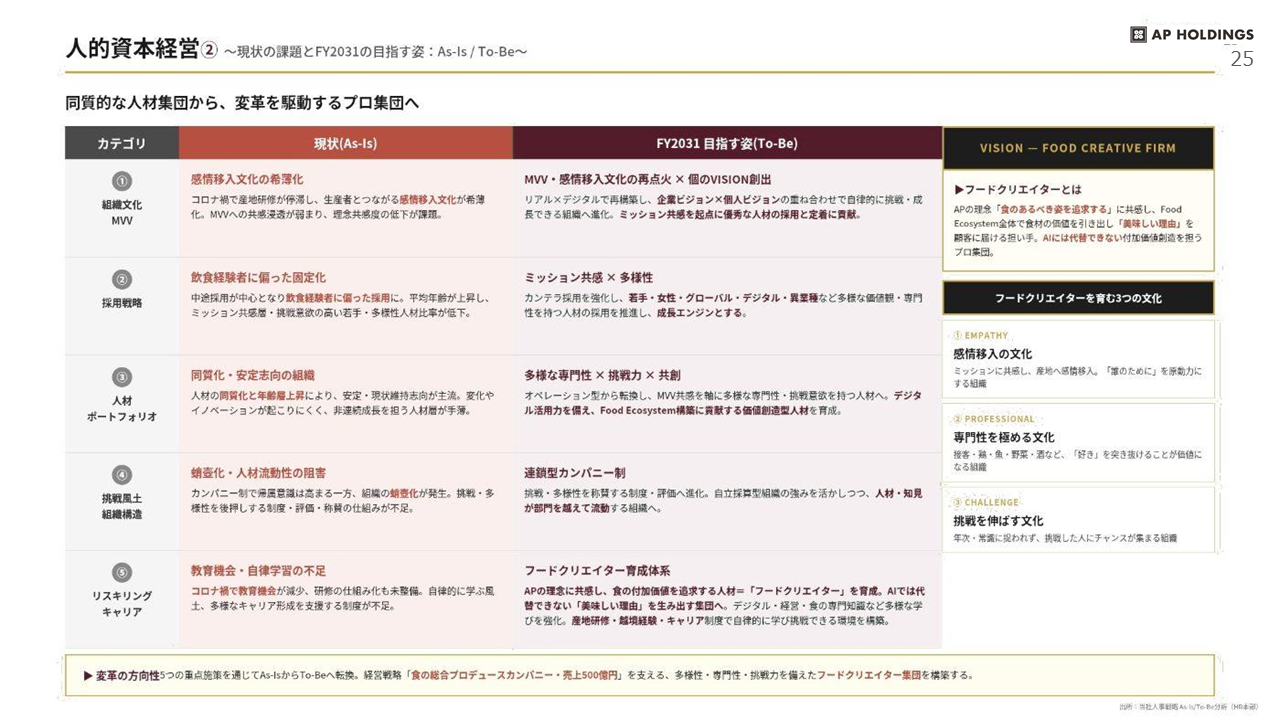 中期経営計画 25ページ