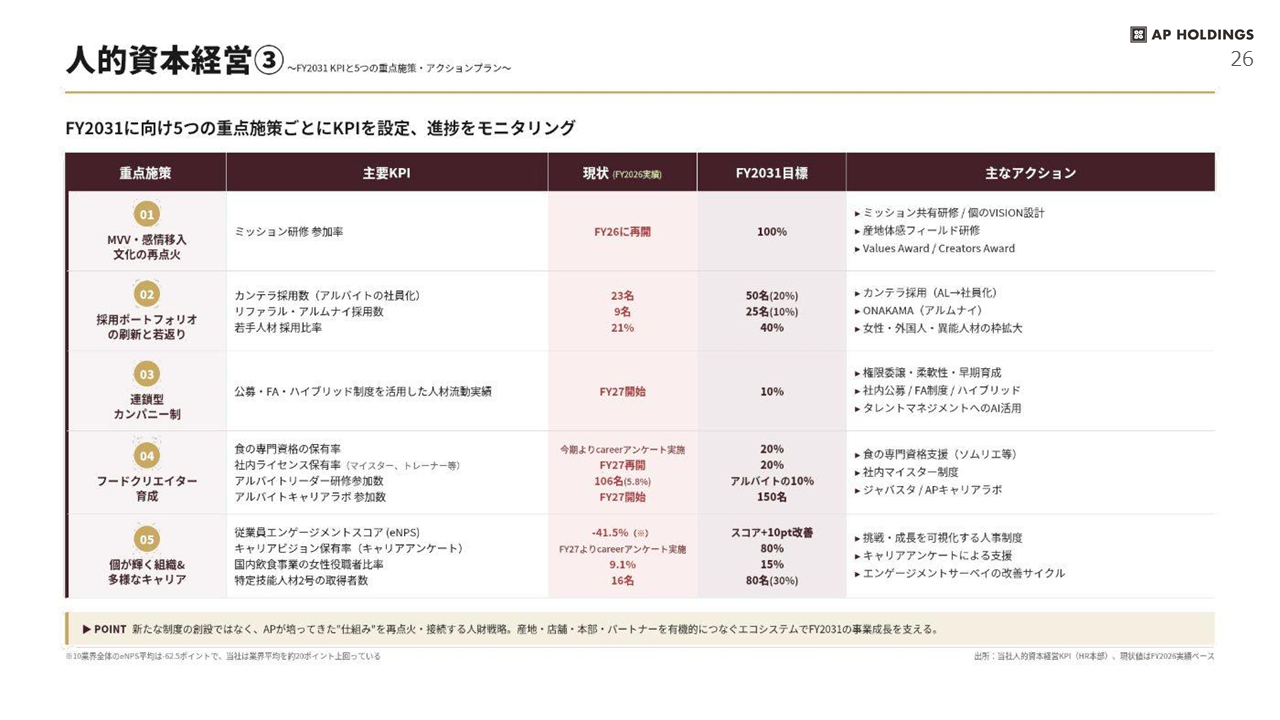 中期経営計画 26ページ