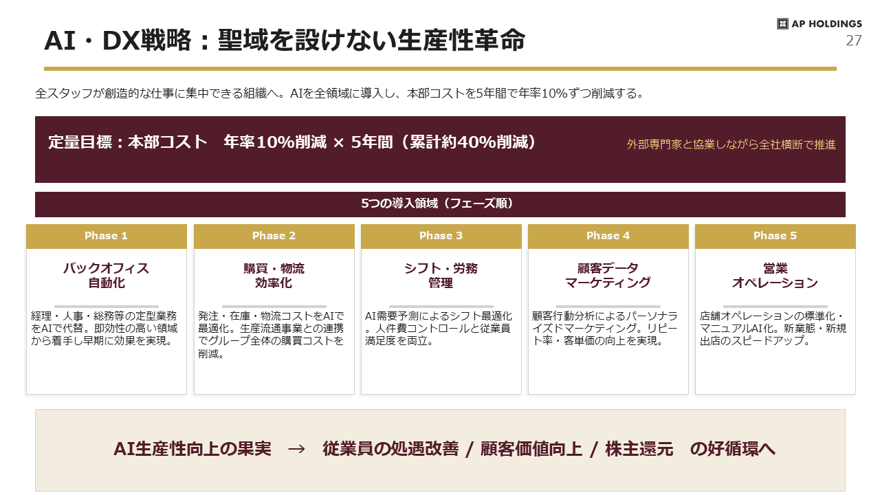 中期経営計画 27ページ