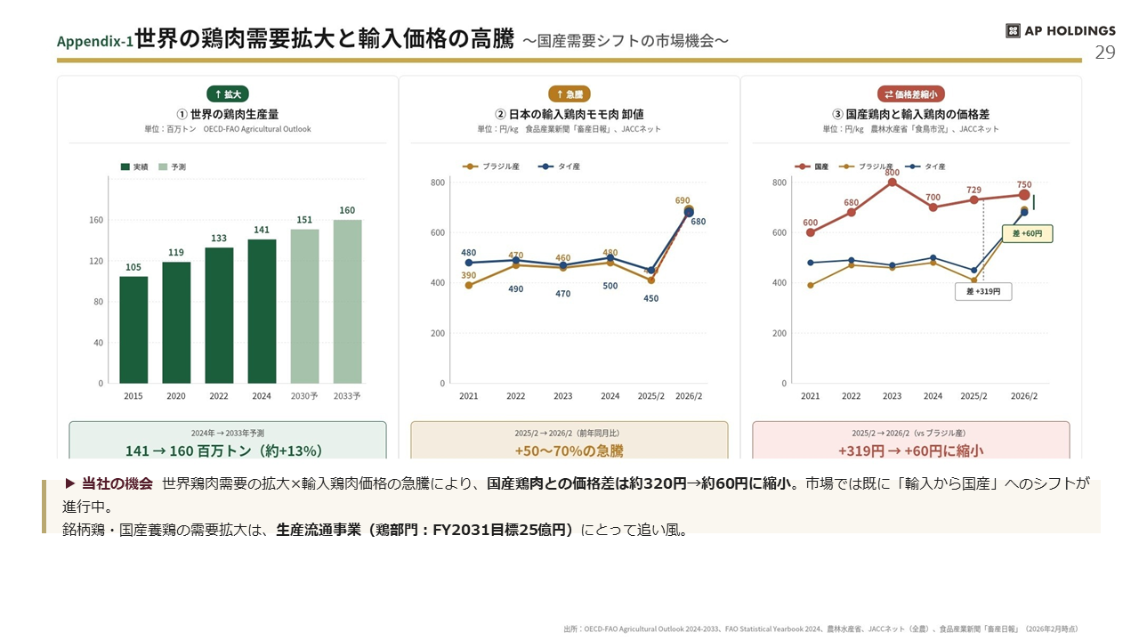 中期経営計画 29ページ