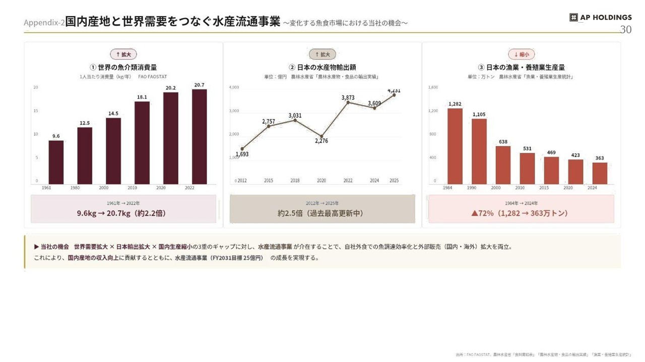 中期経営計画 30ページ