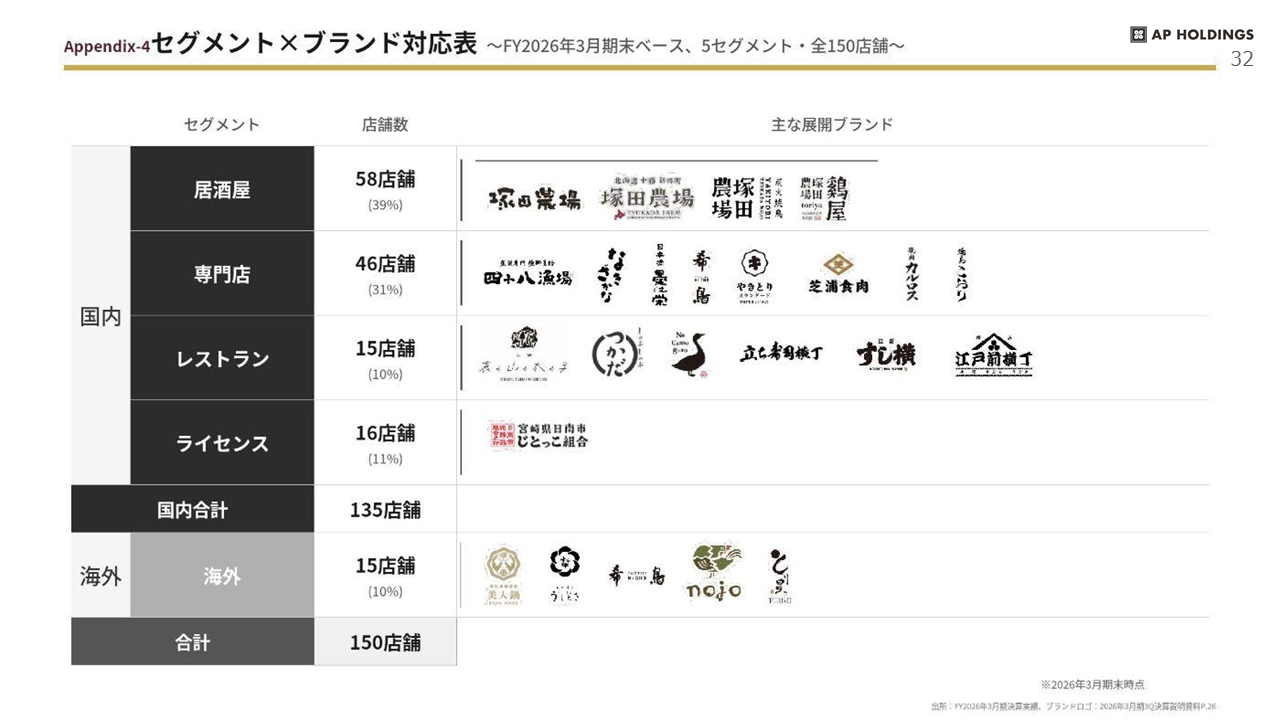 中期経営計画 32ページ