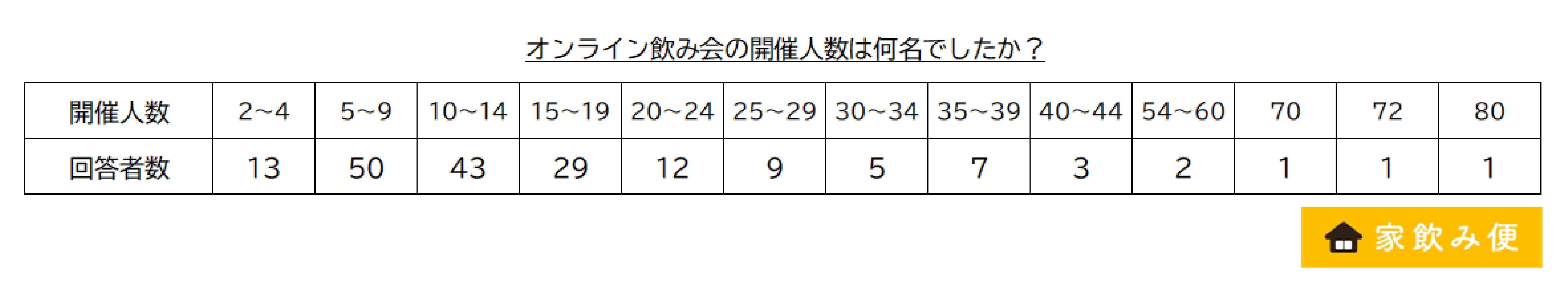  _700_http://www.apcompany.jp/news/2021/05/06/%E9%96%8B%E5%82%AC%E4%BA%BA%E6%95%B0%E5%88%86%E5%B8%83.jpg