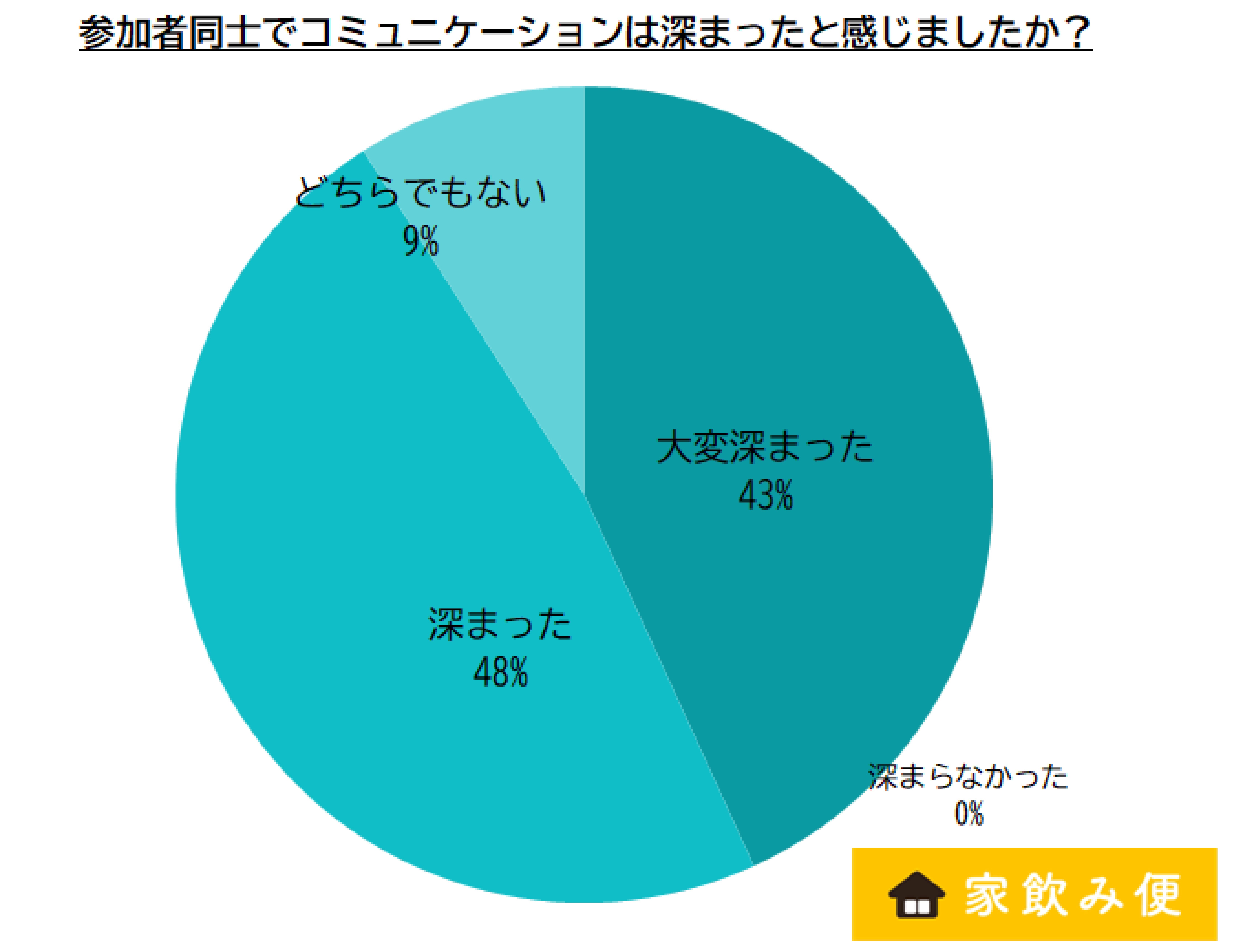  _633_http://www.apcompany.jp/news/2021/05/06/%E9%96%A2%E4%BF%82%E6%B7%B1%E5%BA%A6.jpg