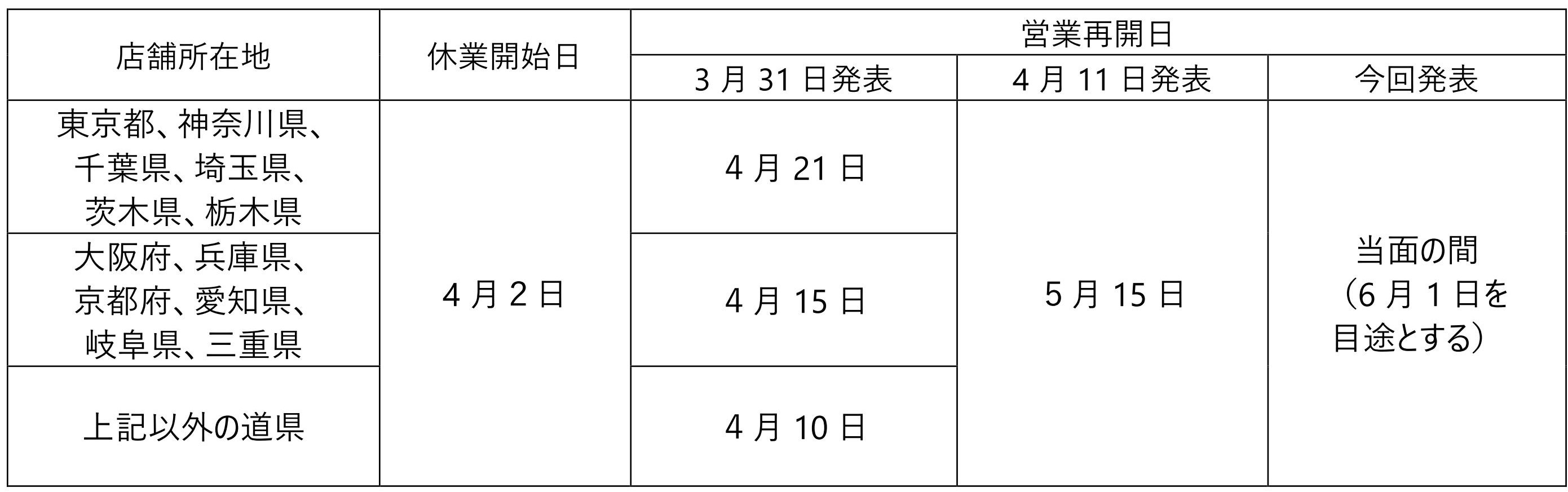  _403_http://www.apcompany.jp/news/2020/05/13/resume-date0513.jpg